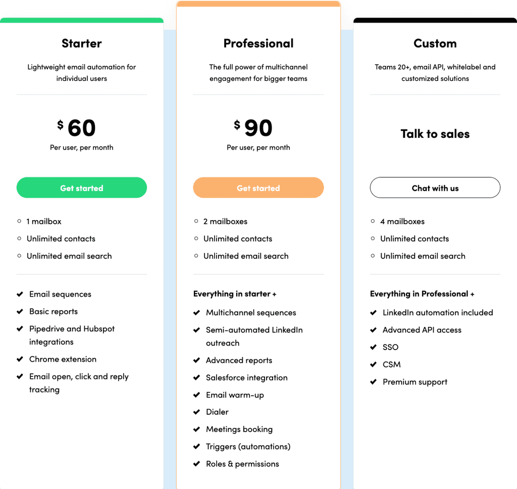 Reply.io pricing plan cold email software Reply.io
