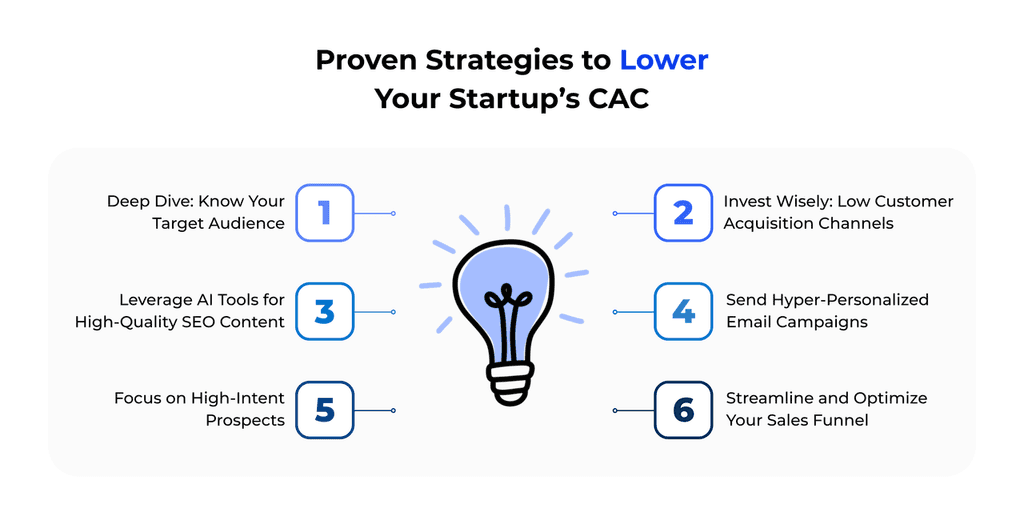 customer acquisition cost for startups customer acquisition cost for startups