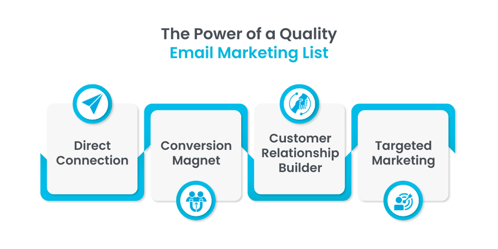 Quality Email Marketing List blog image