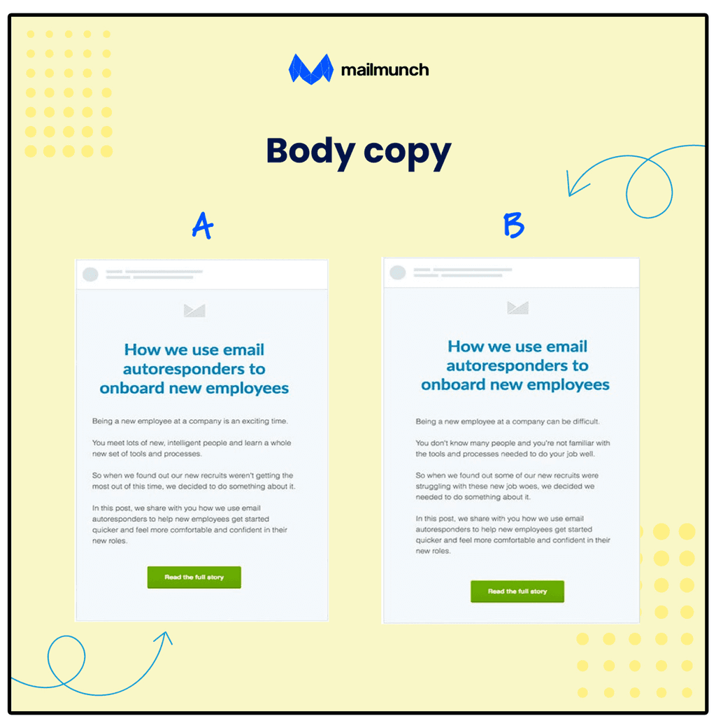 A/B Test Copywriting A/B Test Copywriting