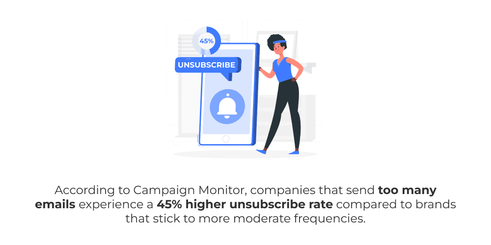 Email Frequency Best Practices Campaign Monitor stats