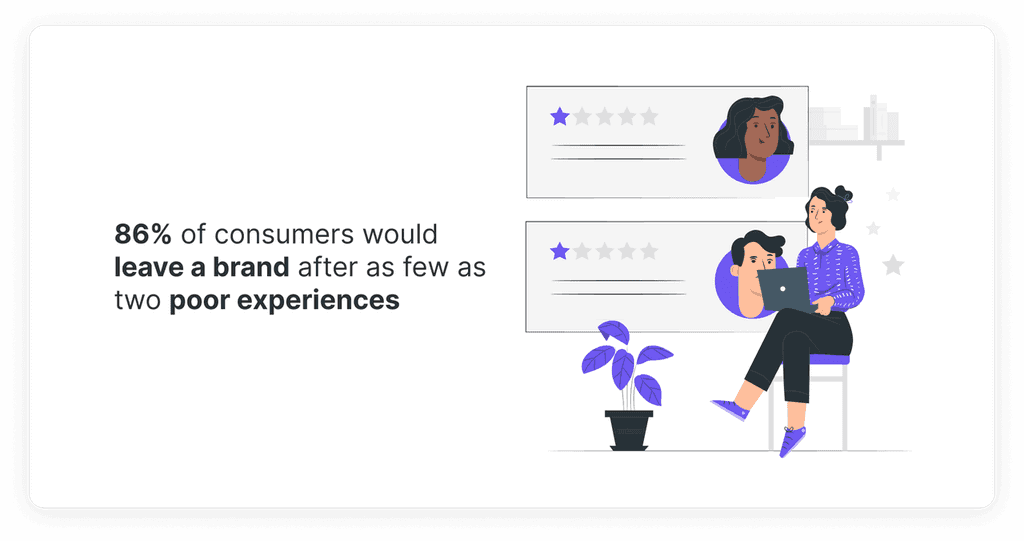 Consumers leave a brand after two poor experiences poor customer experience stats