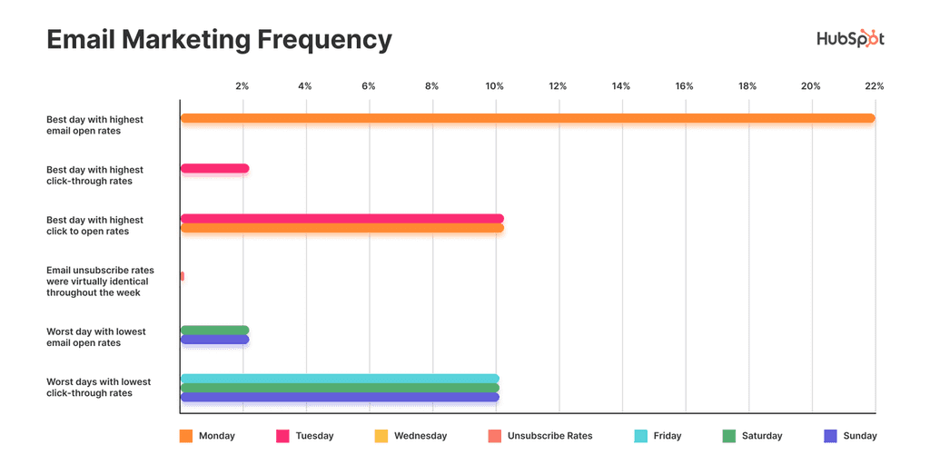 real estate email drip campaigns frequency email drip campaigns frequency