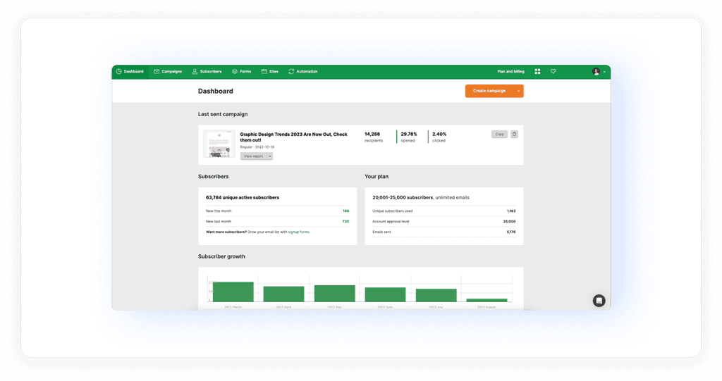MailerLite: An Overview MailerLite dashboard