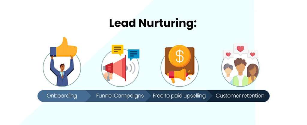 email marketing for SaaS lead nurturing email marketing for SaaS lead nurturing