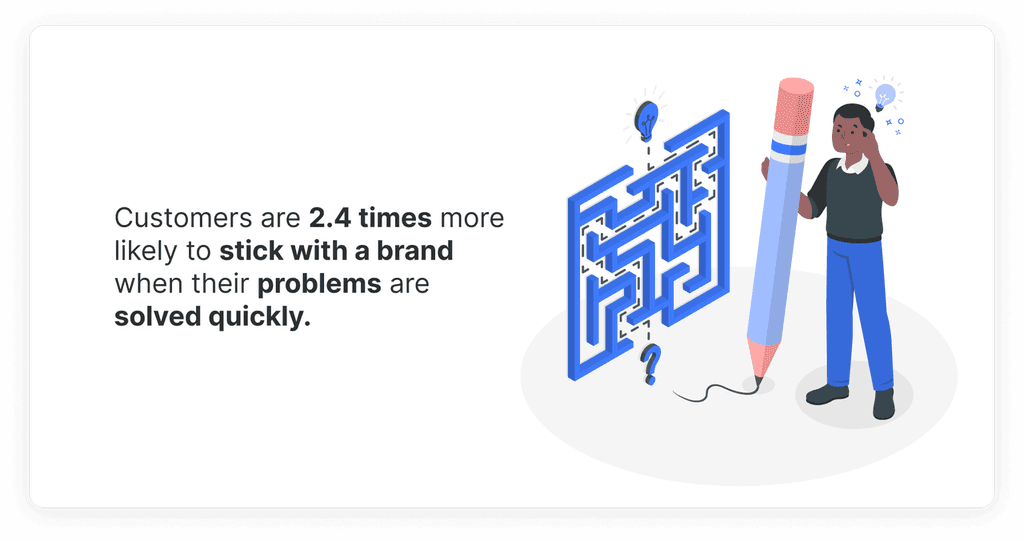 Quick Problem Resolution Boosts Brand Loyalty Quick issue resolution