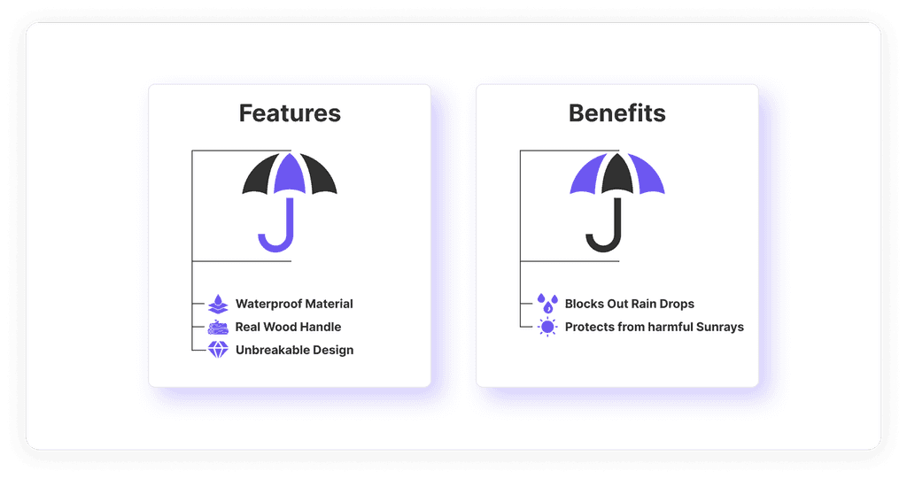features vs benefits features vs benefits