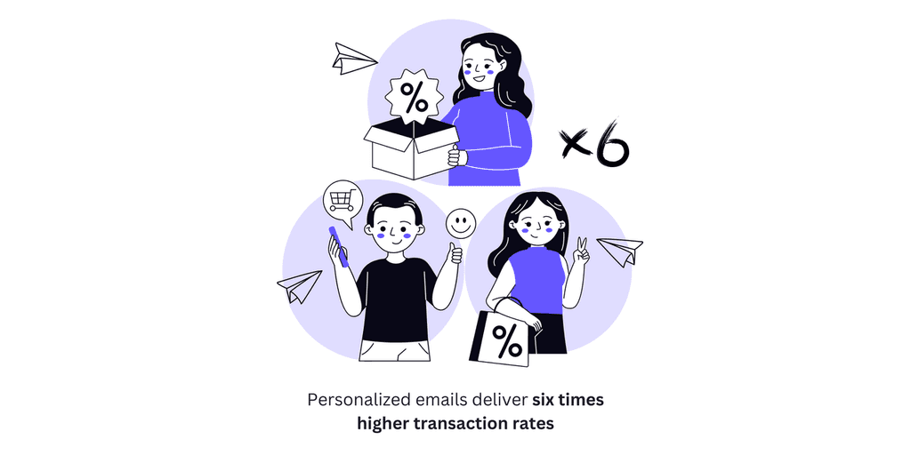 Personalized emails deliver (1) Personalized emails deliver six times higher transaction rates