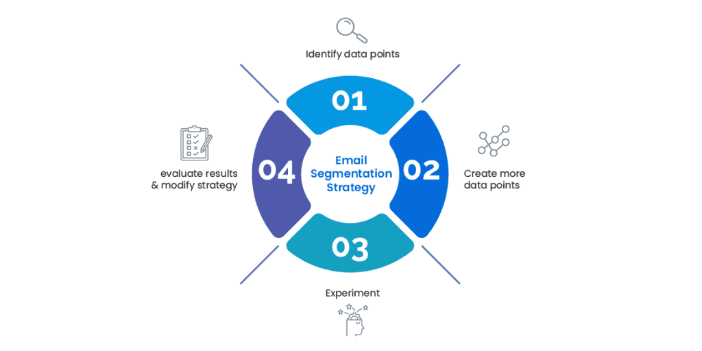 email segmentation strategy email segmentation strategy