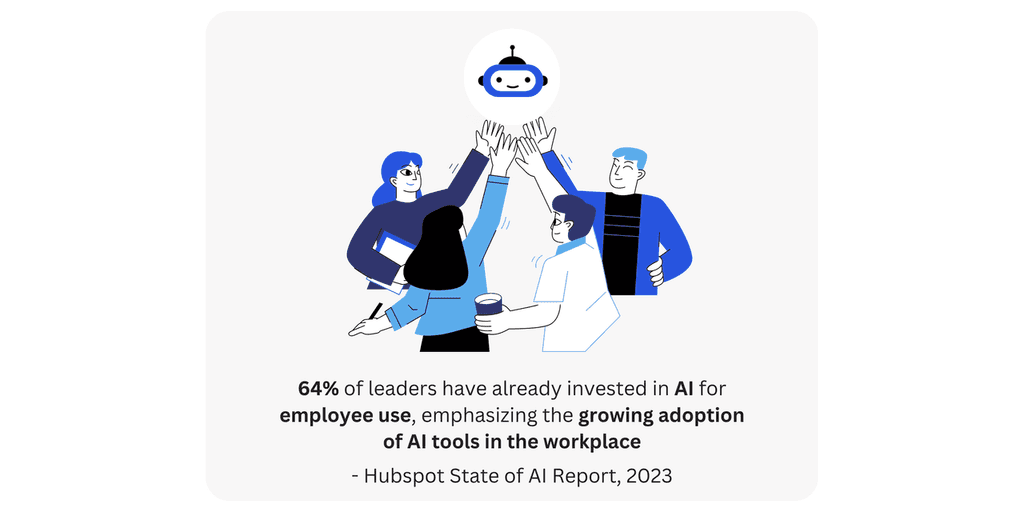 64- of leaders 64- of leaders have already invested in AI for employee use, emphasizing the growing adoption of AI tools in the workplace