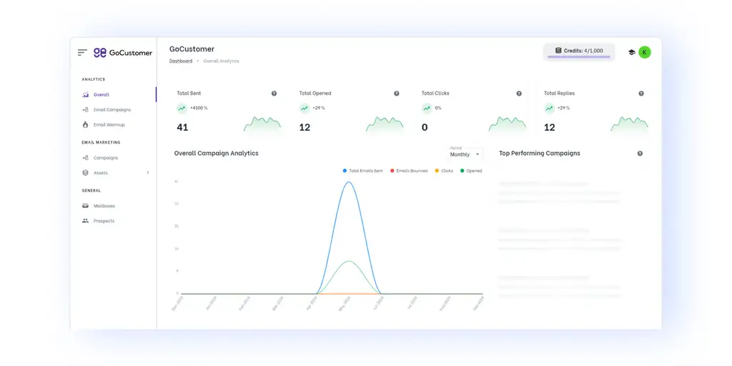 Zopto Alternatives Zopto Alternatives - GoCustomer