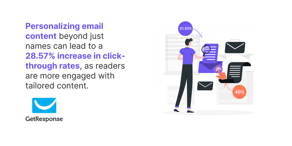 email personalization personalized emails stats