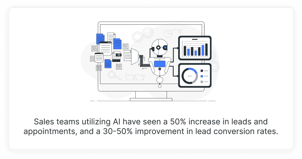 Sales teams utlizing AI Sales teams utlizing AI