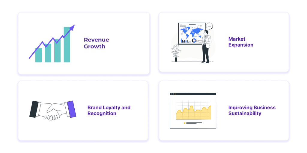 Growth
Market Expansion Growth
Market Expansion