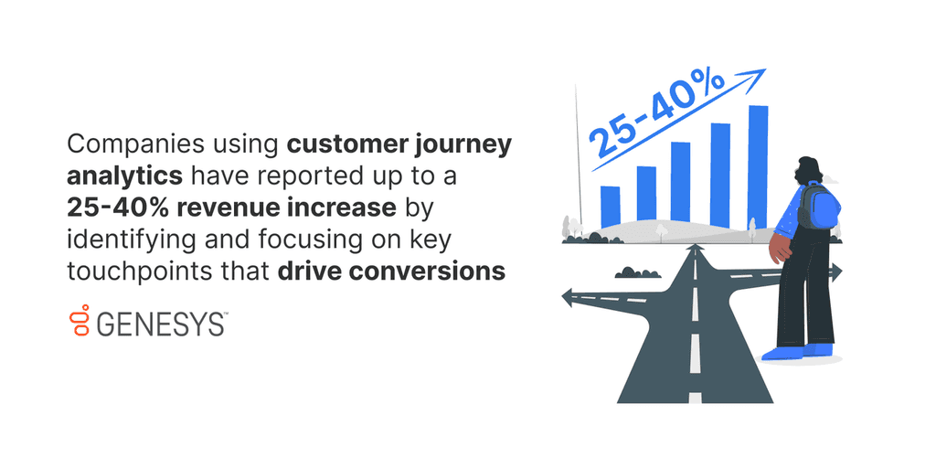 03 customer journey