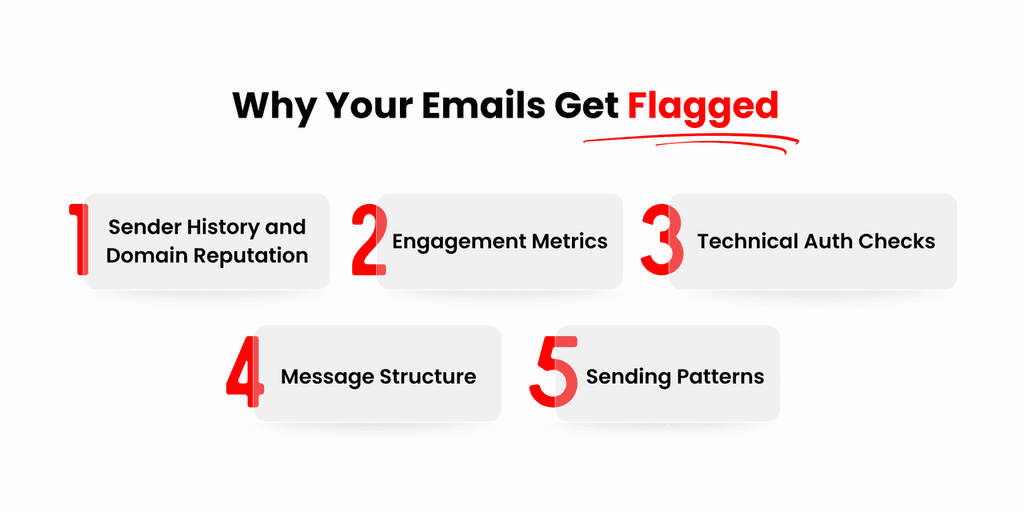 Why Emails Get Flagged as Spam Why Emails Get Flagged as Spam