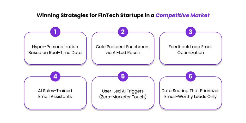 email marketing for fintech email marketing for fintech