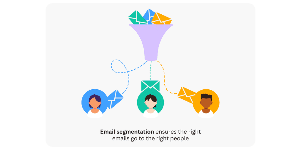 Email segmentation blog image