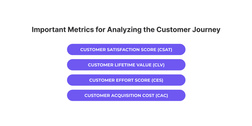 02 customer journey