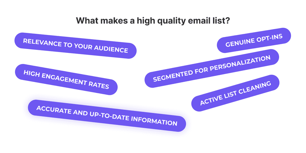 high quality email list high quality email list
