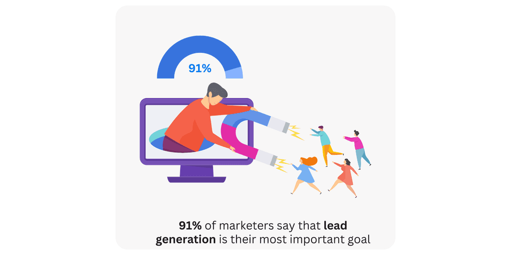 91- of marketers say 91% of marketers say that lead generation is their most important goal