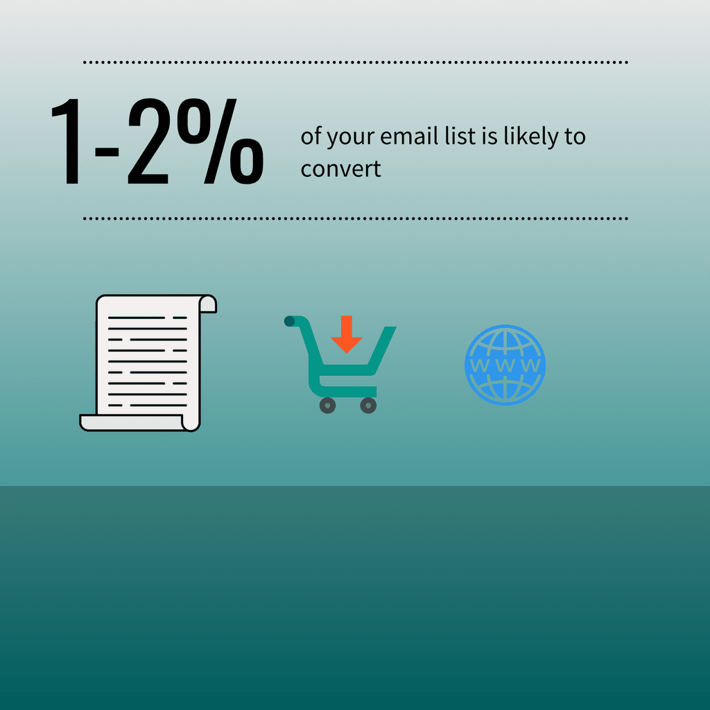 email list conversion insights email insights about conversion