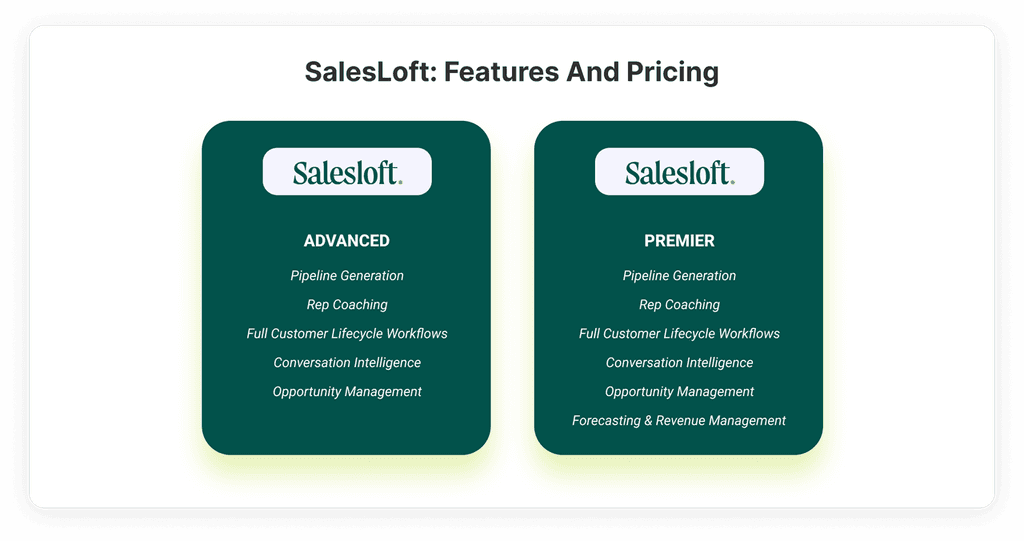 SalesLoft: Features and Pricing SalesLoft: Features and Pricing