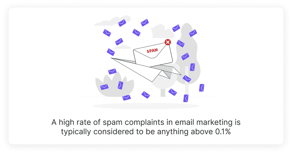 Spam Complaint Rate Spam Complaint Rate