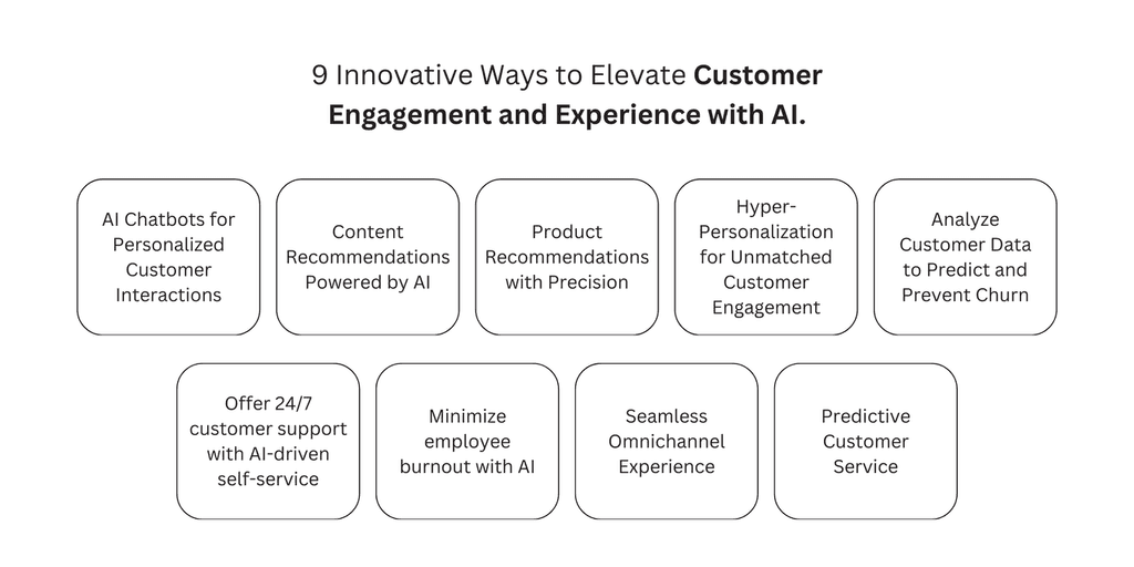 9 Innovative Ways to Use AI for Customer Engagement and Customer experience 9 Innovative Ways to Use AI for Customer Engagement