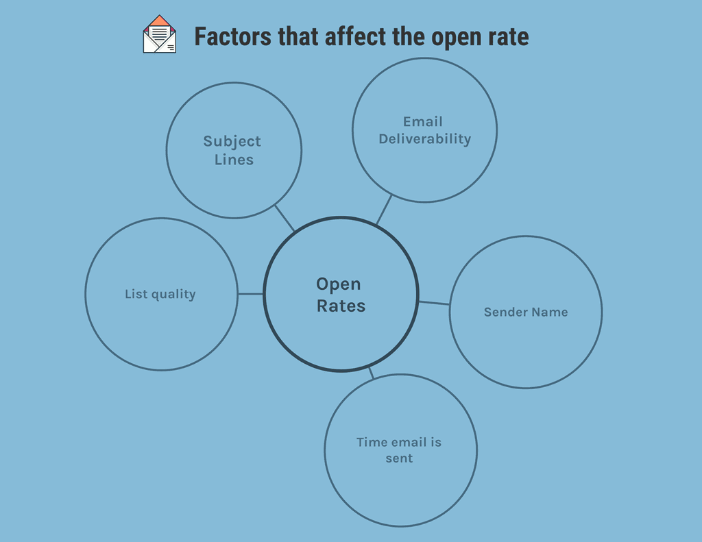 open rate email insight open rate email insight