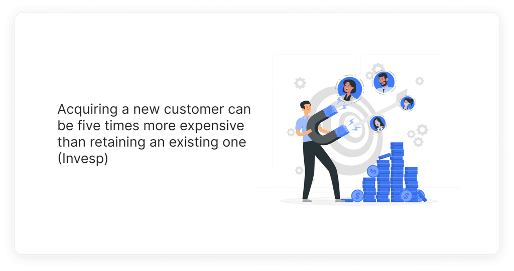 Acquiring a new customer can be five times more expensive than retaining an existing one Acquiring a new customer can be five times more expensive than retaining an existing one