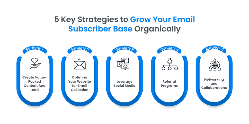 5 key strategies to grow your email subscriber base organically blog image