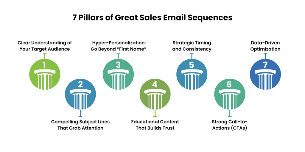 Sales Email Sequences That Feel Personal (Even When They're Automated) Sales Email Sequences That Feel Personal (Even When They're Automated)