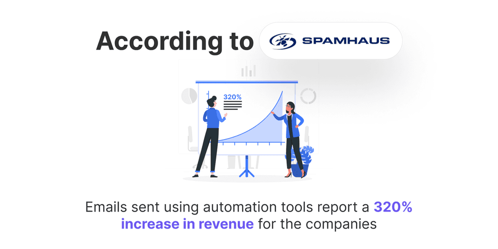 email spam email spam stats