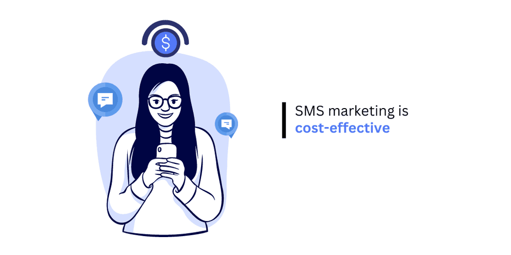 SMS marketing is cost-effective SMS marketing is cost-effective