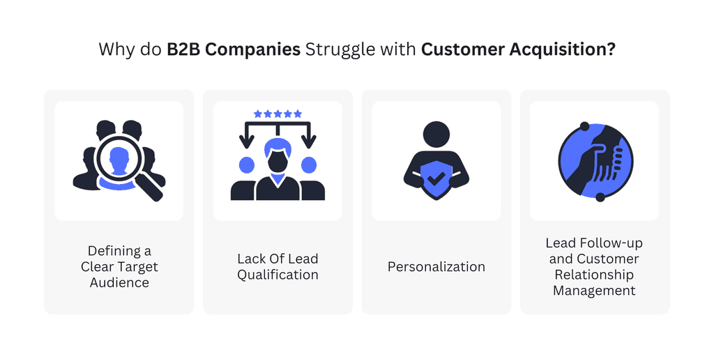 Why do B2B Companies Struggle with Customer Acquisition? Why do B2B Companies Struggle with Customer Acquisition?