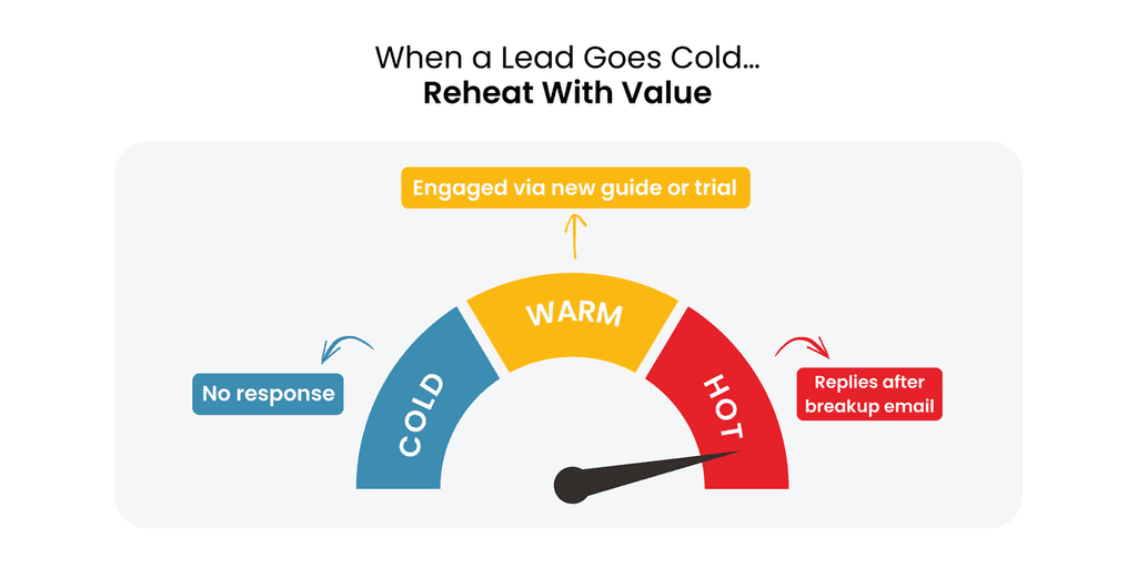 Sales Email Sequences That Feel Personal (Even When They're Automated) Sales Email Sequences That Feel Personal (Even When They're Automated)