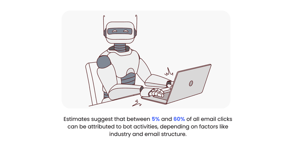 Protect Your Engagement Metrics from Email Bot Clicks Before It Ruins Your Data Protect Your Engagement Metrics from Email Bot Clicks Before It Ruins Your Data