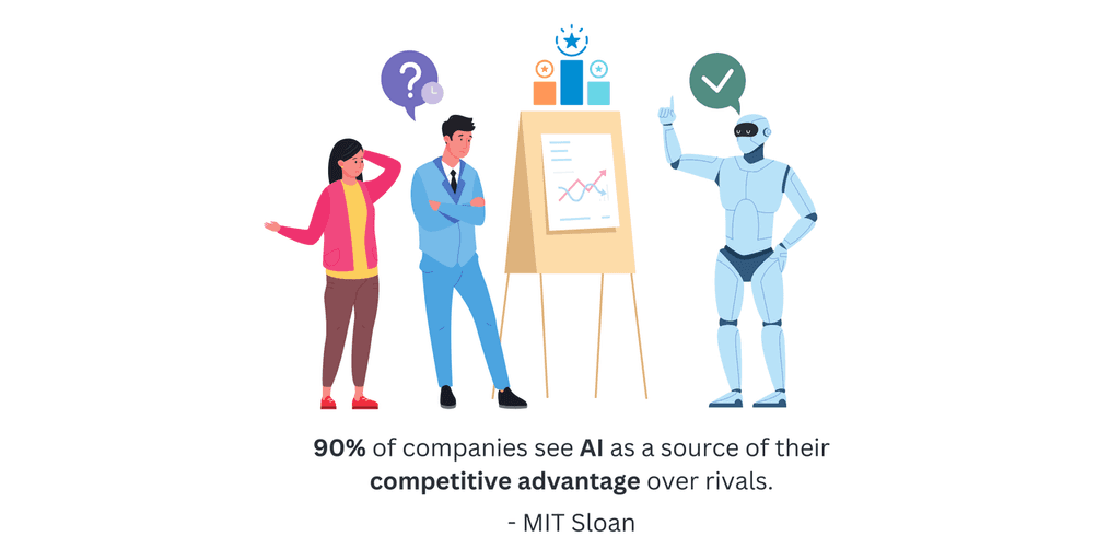 90- of companies see AI 90% of companies see AI as a source of their competitive advantage over rivals.