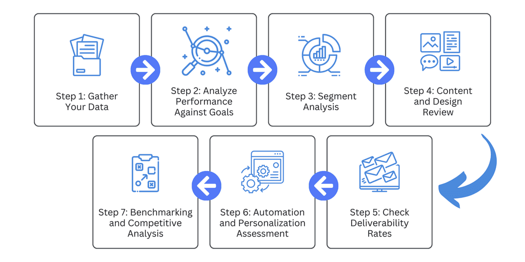 Email Marketing Audit Step by Step Email Marketing Audit Step by Step