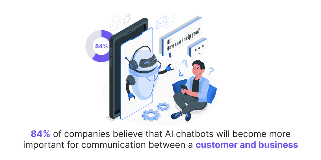 84- of companies believe that AI chatbots will become more important for communication between a customer and business ai chatbots