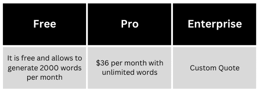 CopyAI pricing CopyAI pricing