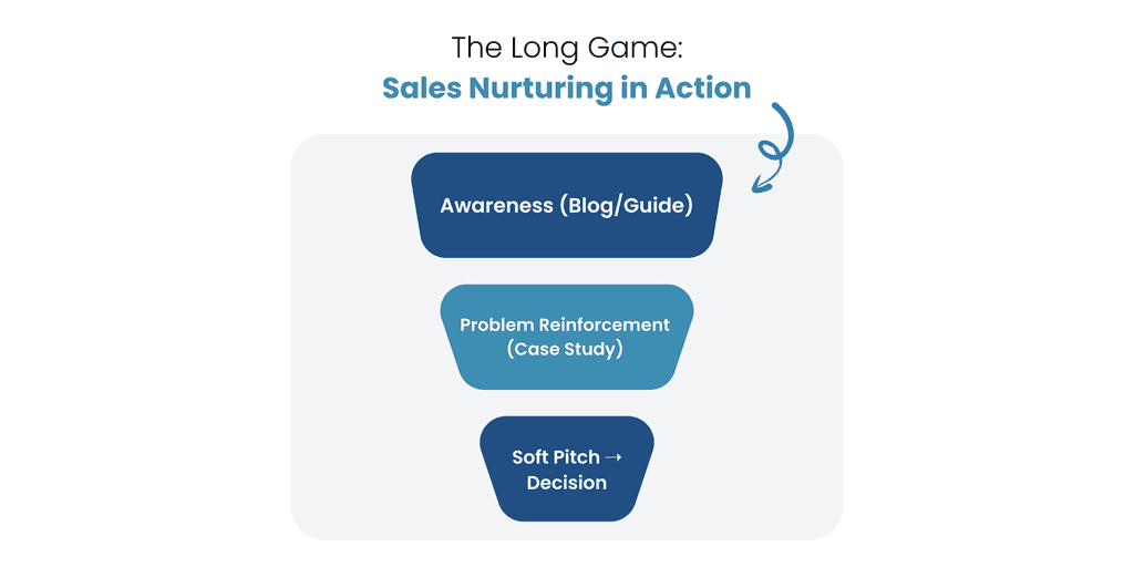 Sales Email Sequences That Feel Personal (Even When They're Automated) Sales Email Sequences That Feel Personal (Even When They're Automated)