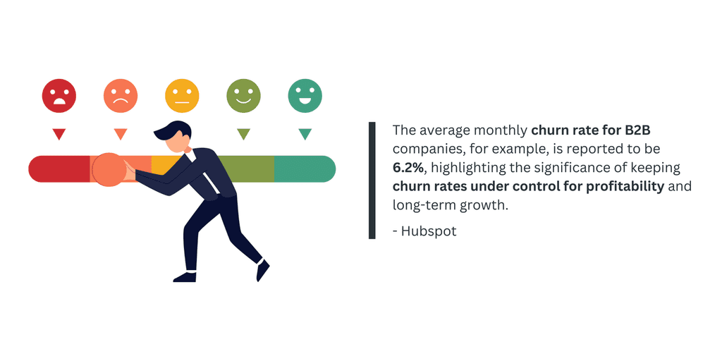monthly churn rate Customer churn rate for B2B companies