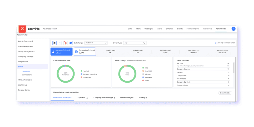 Zoominfo dashboard Zoominfo