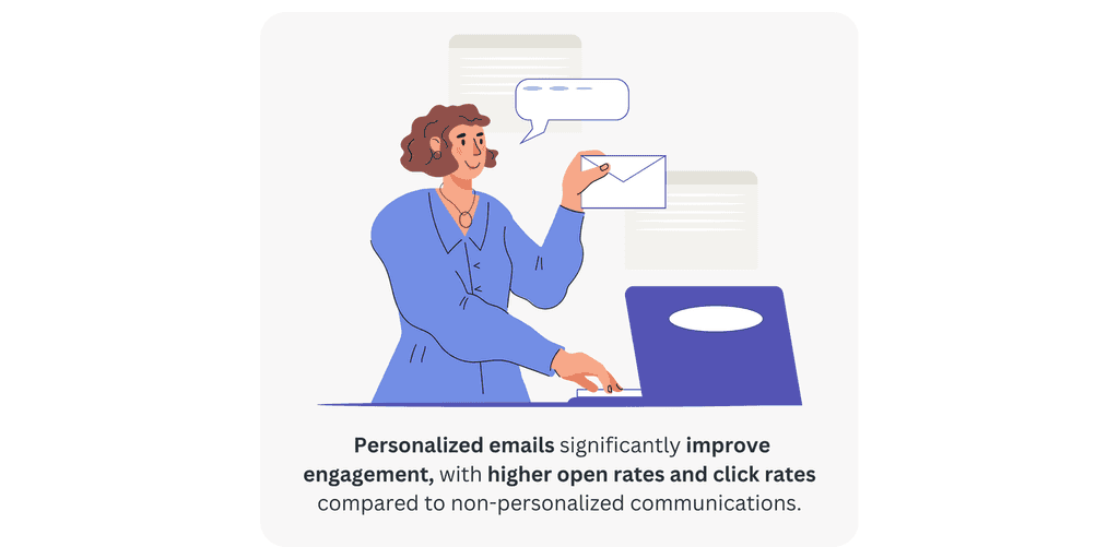 Personalized emails significantly Personalized emails significantly improve engagement