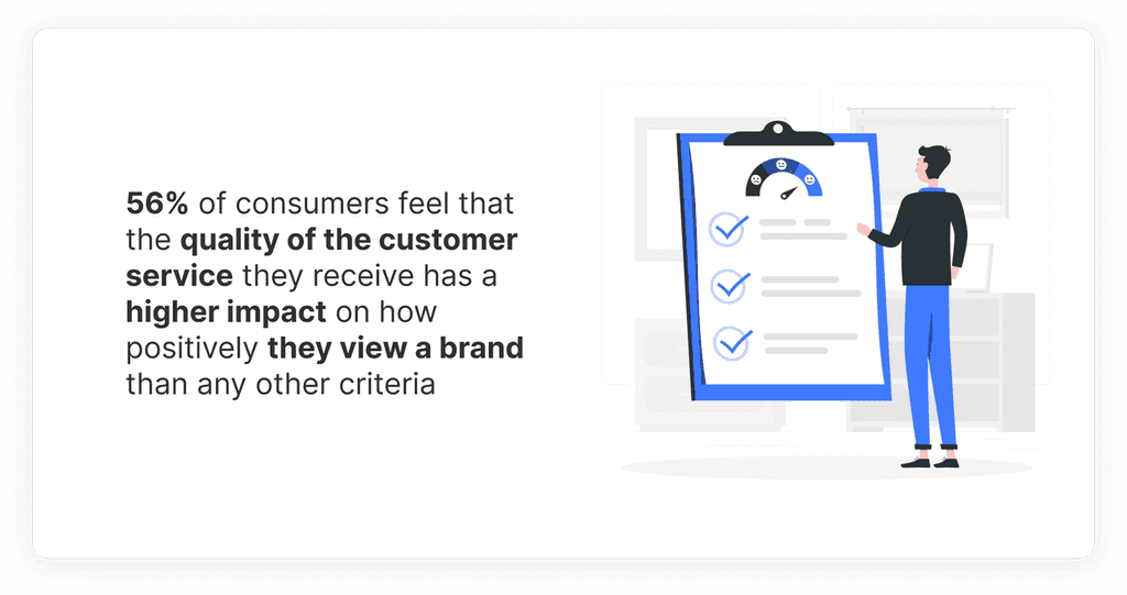 Customer Service Impact on Brand Perception quality of the customer service impact on brand