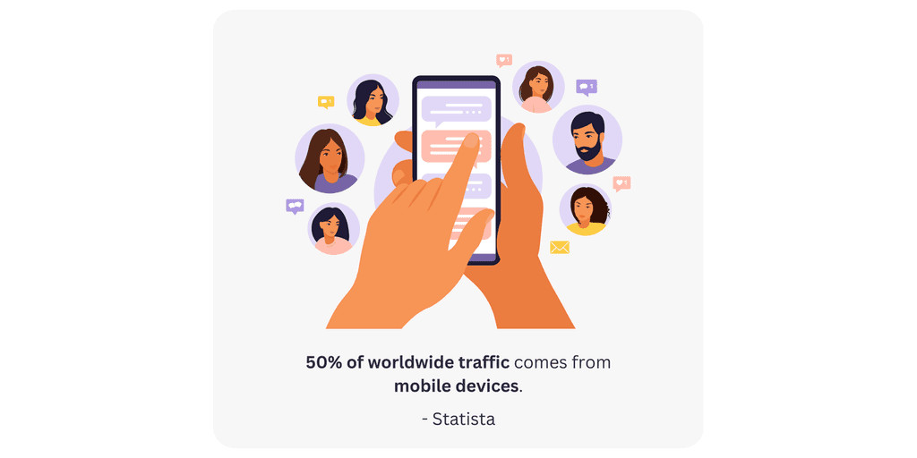 50- of worldwide traffic mobile traffic