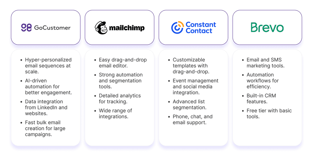 email marketing platforms email marketing platforms