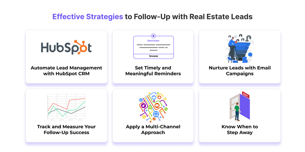 real estate leads Real estate leads follow strategy